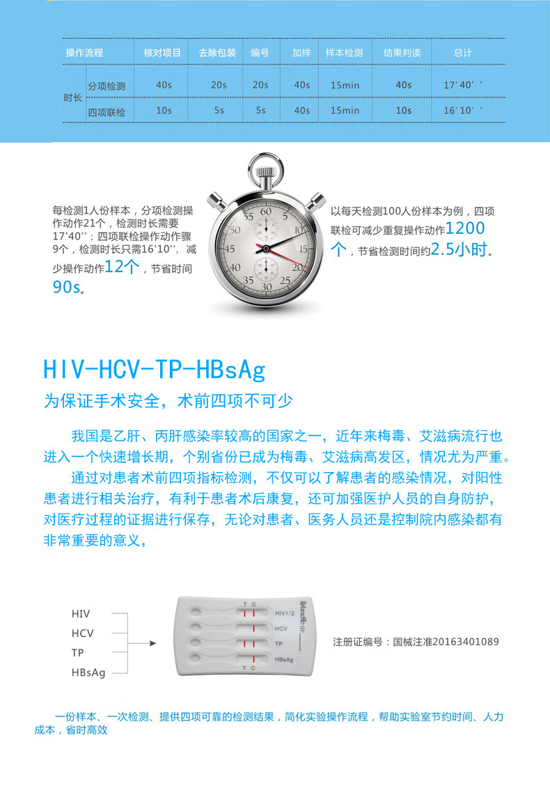 万孚hiv试纸说明书图片图片