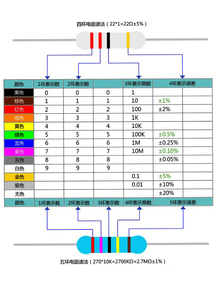 14w12w1w2w3w金属膜电阻27r3欧33r36r1五色环电阻3w36欧姆20个