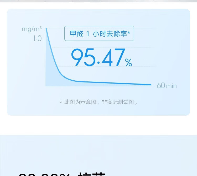 米家小米空气净化器4lite 除甲醛除菌除异味空气伴侣除PM2.5轻音设计 APP互联 米家空气净化器 4 Lite