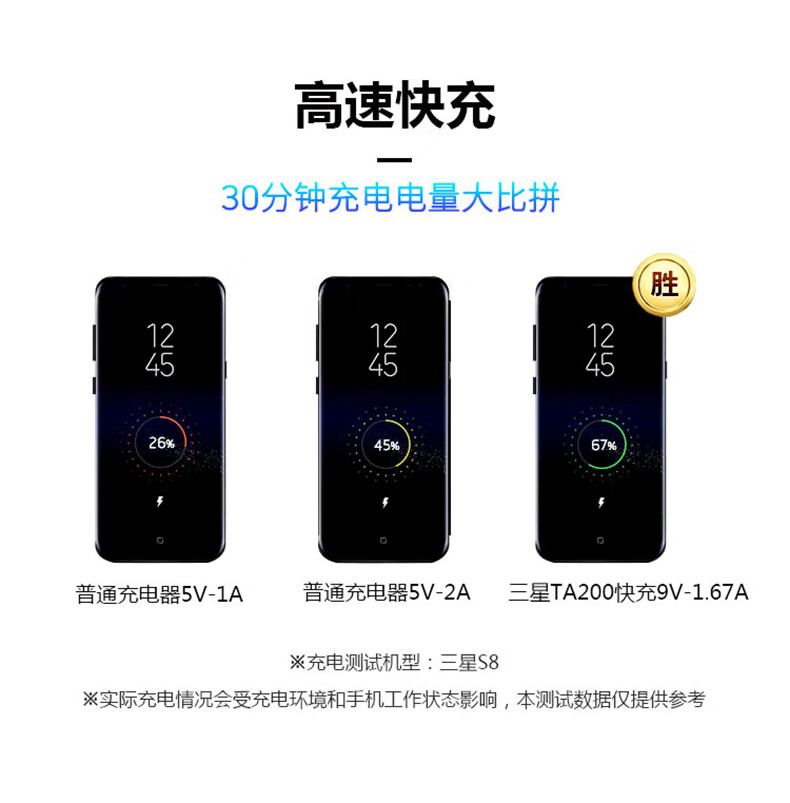 三星快充s20s10s9s8s7edgenote9note10w20快速充电器25w双typec快充