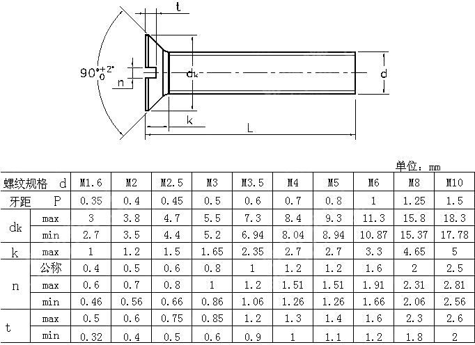 5 m3 m4 304不鏽鋼 一字槽沉頭螺釘 開槽平頭螺絲 gb68 型號 m2*16(50