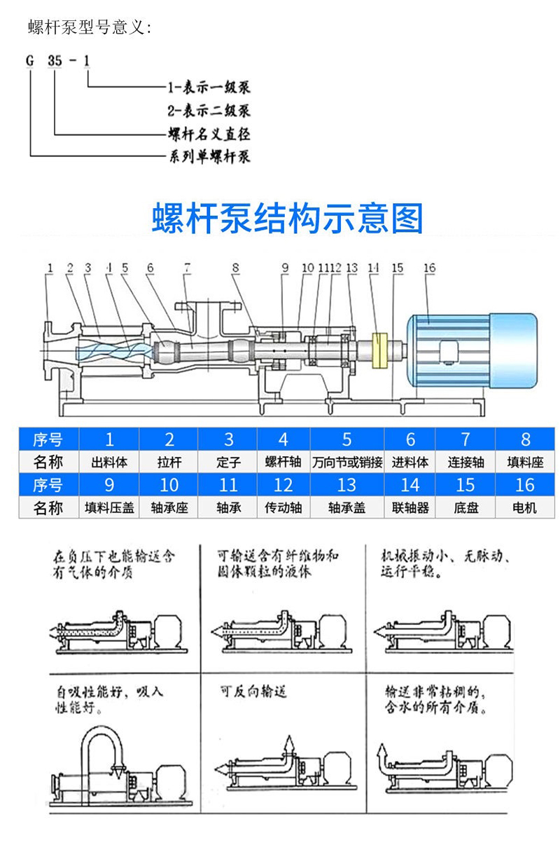 螺杆泵进出口示意图图片