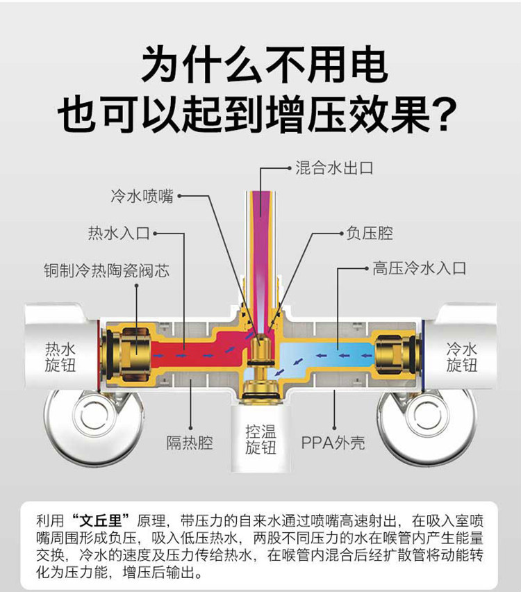 无电增压宝太阳能热水器无电淋浴器暗装明装恒温阀混水阀 原厂潮abs