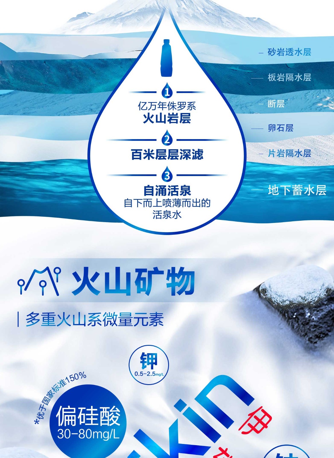 【优选品质】伊利 矿泉水 5l*4瓶/箱 伊刻活泉 阿尔山火山岩水源地