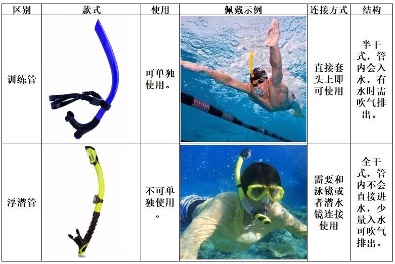 水下呼吸器浮潜水装备加长全干式呼吸管成人儿童游泳训练换气神器浮潜