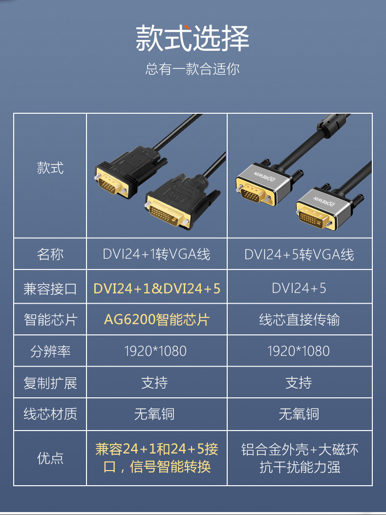 dvi转vga电脑显示器连接线台式显卡转接线241接口显示屏高清视频链接