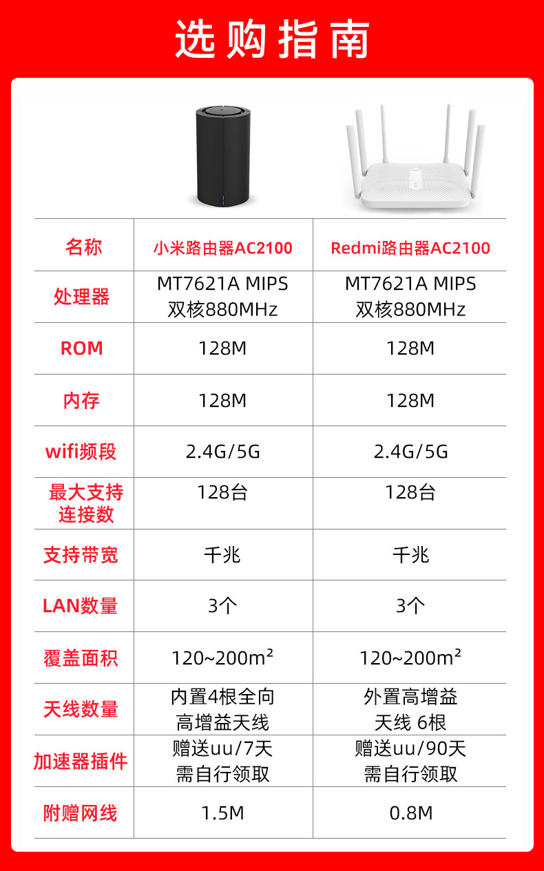 小米(mi)小米红米redmi路由器ac2100千兆端口家用高速穿墙王增强信号
