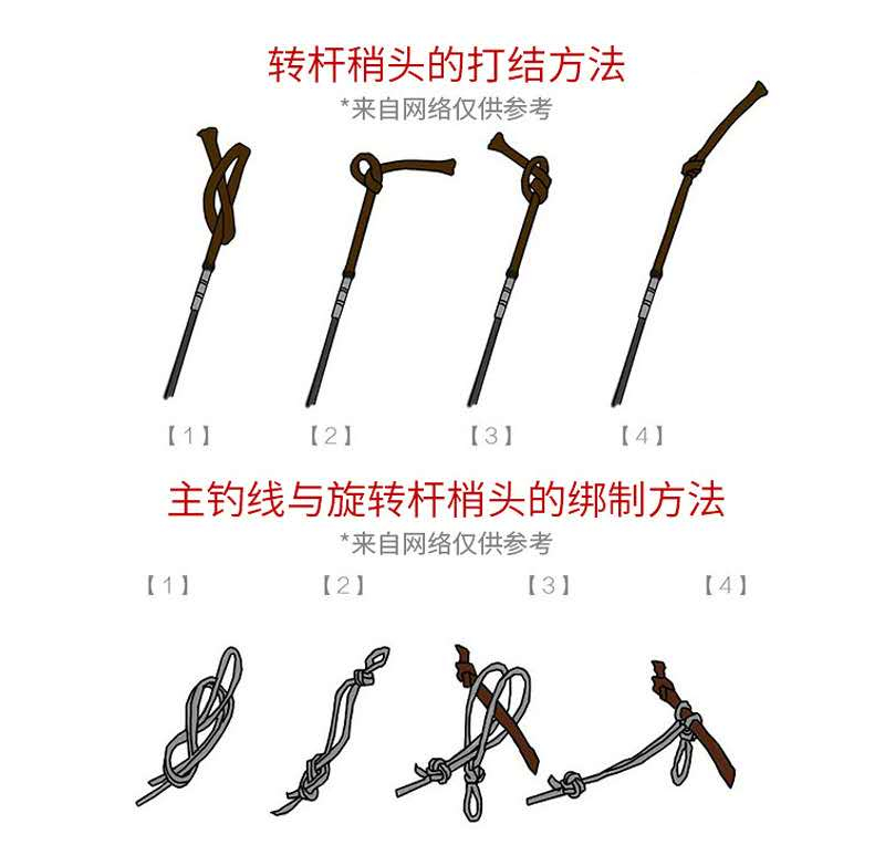 鱼竿配件稍节鱼竿顶环手竿竿稍头绳转环红线绳子节配节小配件垂钓渔具