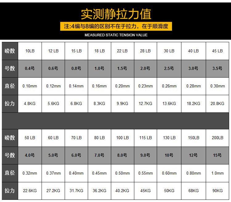 进口大力马鱼线4编8编500米织网线风筝甲鱼海钓咬雷强路亚pe线4编灰色