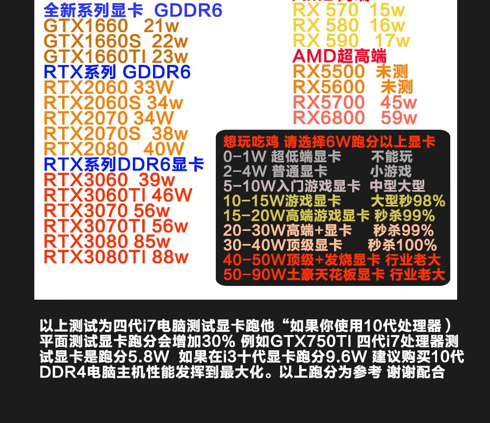 铭速(mingsu) 华硕i5 10600kf rtx3070独显六核戏组装台式机电脑主机