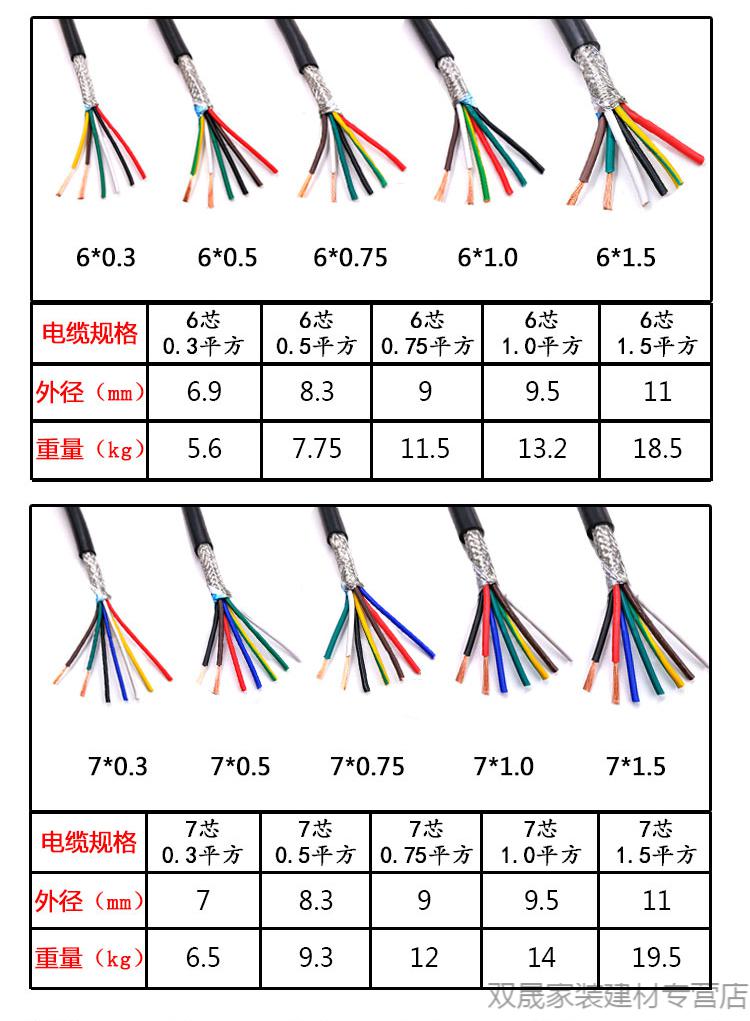 75/1平方多芯控制屏蔽 rvvp 7x0.