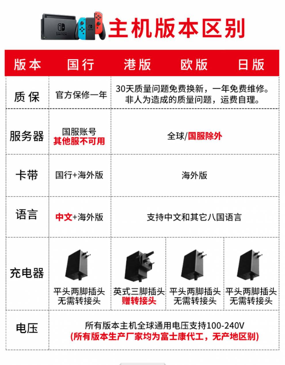 switch日版_switch数字版游戏共享_switch数字版和卡带版区别