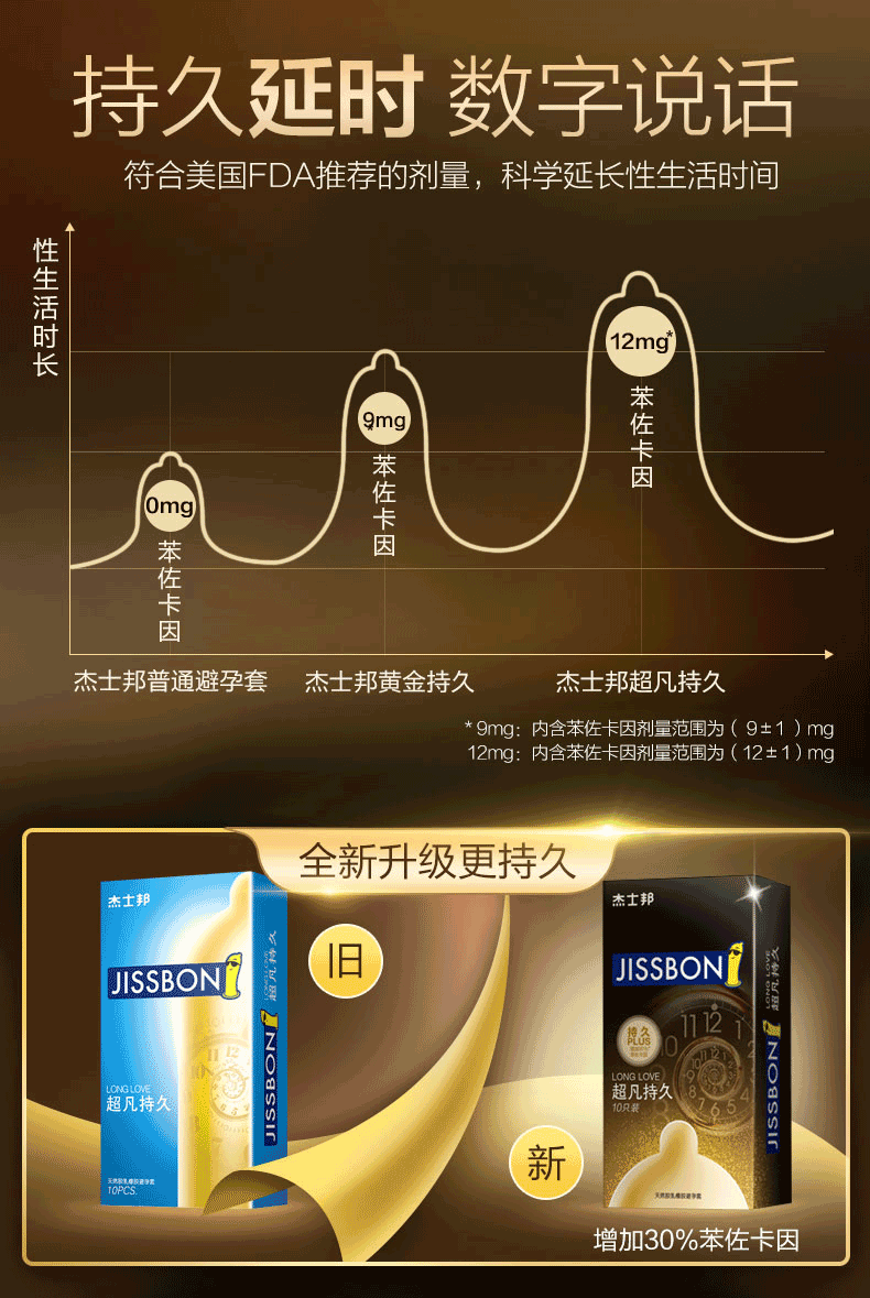 杰士邦 超凡持久避孕套超薄男用延时苯佐卡因安全套延缓男性高潮进口