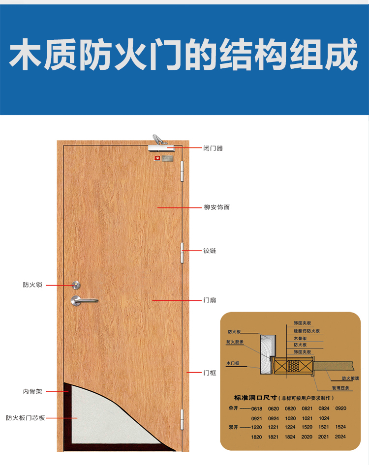 甲级防火门剖面图图片