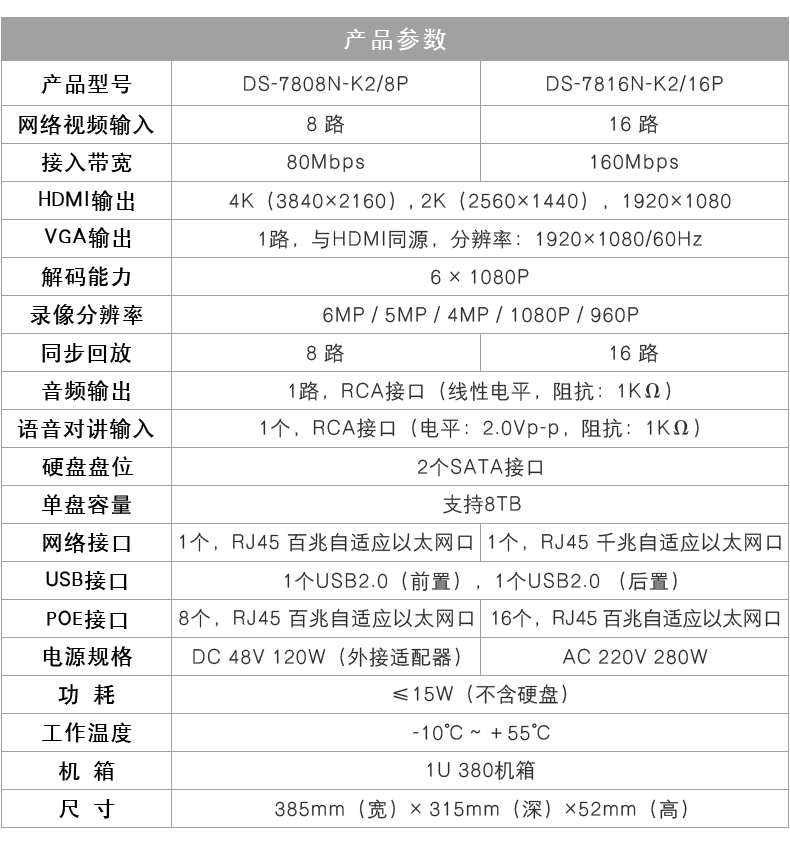 海康威视硬盘录像机8路16路32路商用网络高清监控主机双盘位8路ds7808
