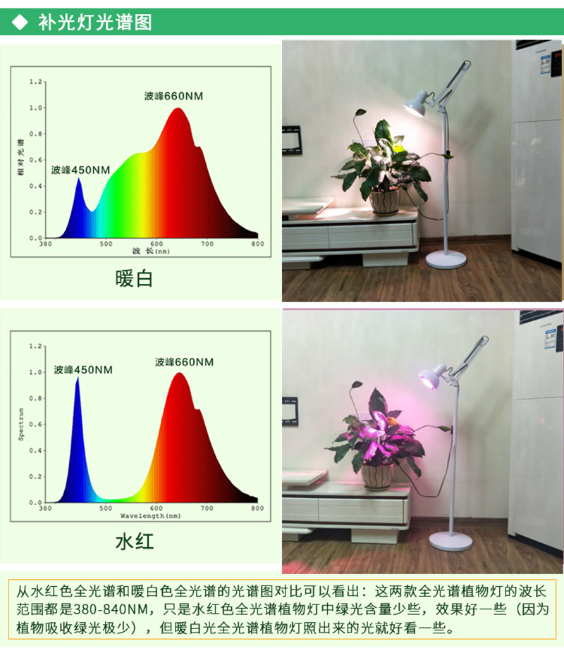 全光谱植物补光灯仿太阳光模拟灯多肉补光灯植物灯生长灯led家用 35瓦