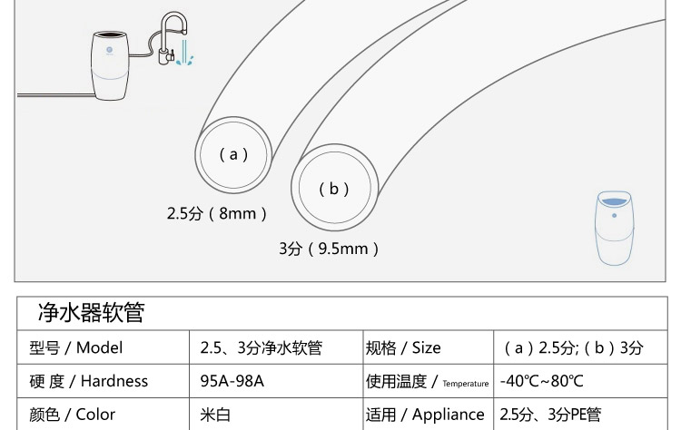适用安利净水器配件25分pe管净水机软管益之源连接管进出3分水管粗管