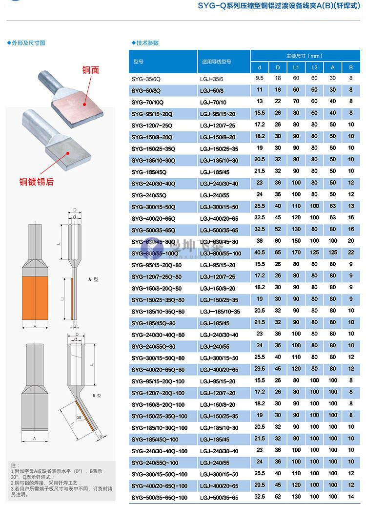 安普线夹型号图片