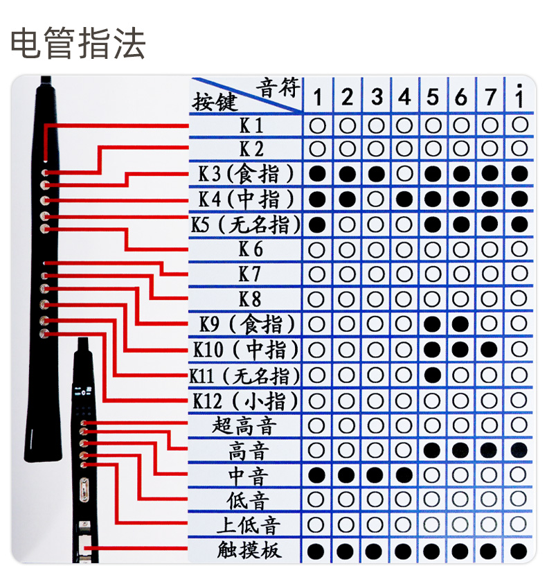 电吹管指法教学图片