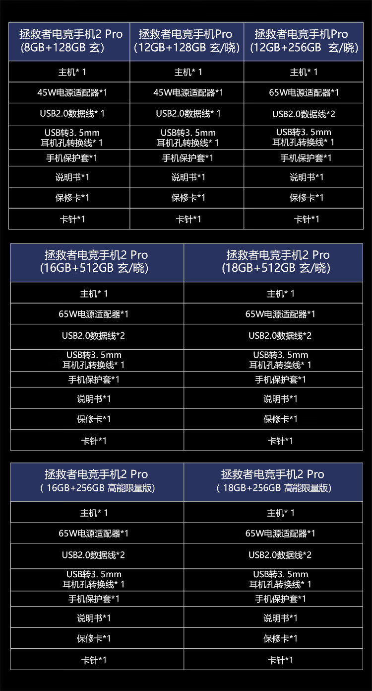 联想拯救者电竞手机2pro游戏手机骁龙888双涡扇增压液冷八指操控144hz