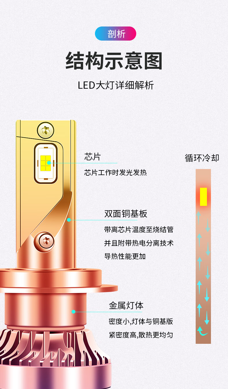 h7led灯泡安装图解图片