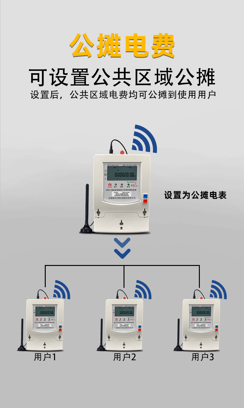 定制远程电表4g手机缴费充值电表gprs智能抄表预付费单三相出租房wifi