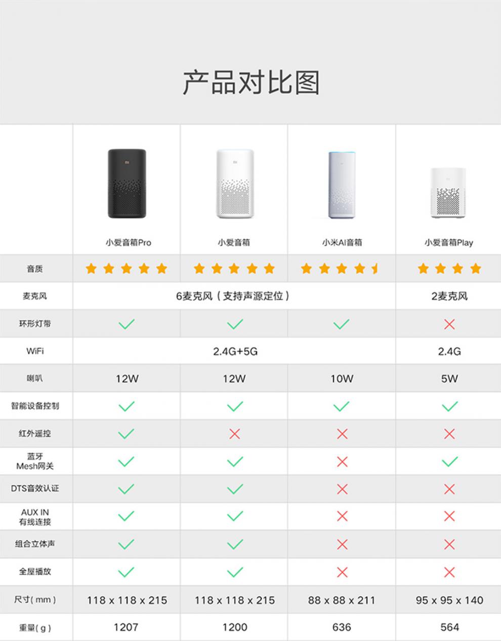 小米通用小爱音箱pro遥控小爱同学智能蓝牙音响ai机器人小艾声控小爱