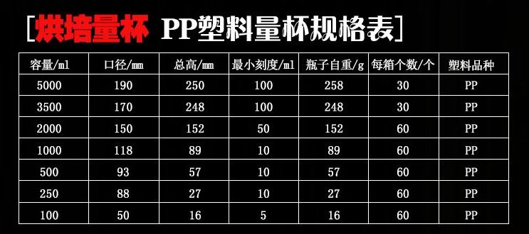 量杯带刻度量筒厨房烘培奶茶店器具小工具塑料量具计量杯加厚全套zy