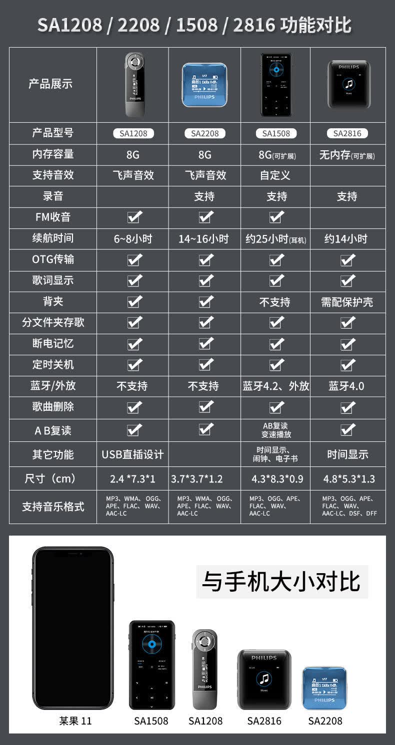 飞利浦(philips)飞利浦mp3无损音乐hifi播放器sa2816版蓝牙便携蓝牙