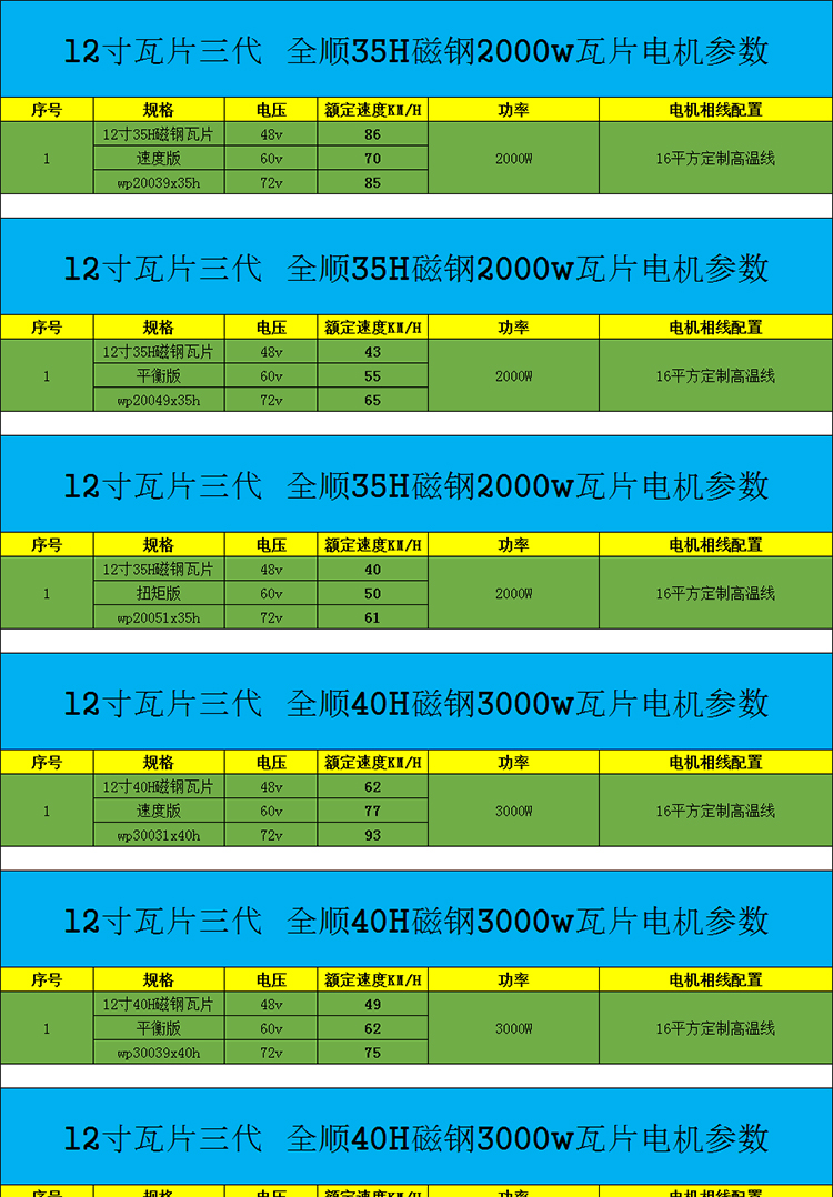 全顺电机寸四代赛道版省电版改装瓦片电动车通用 远驱72850 12寸四代