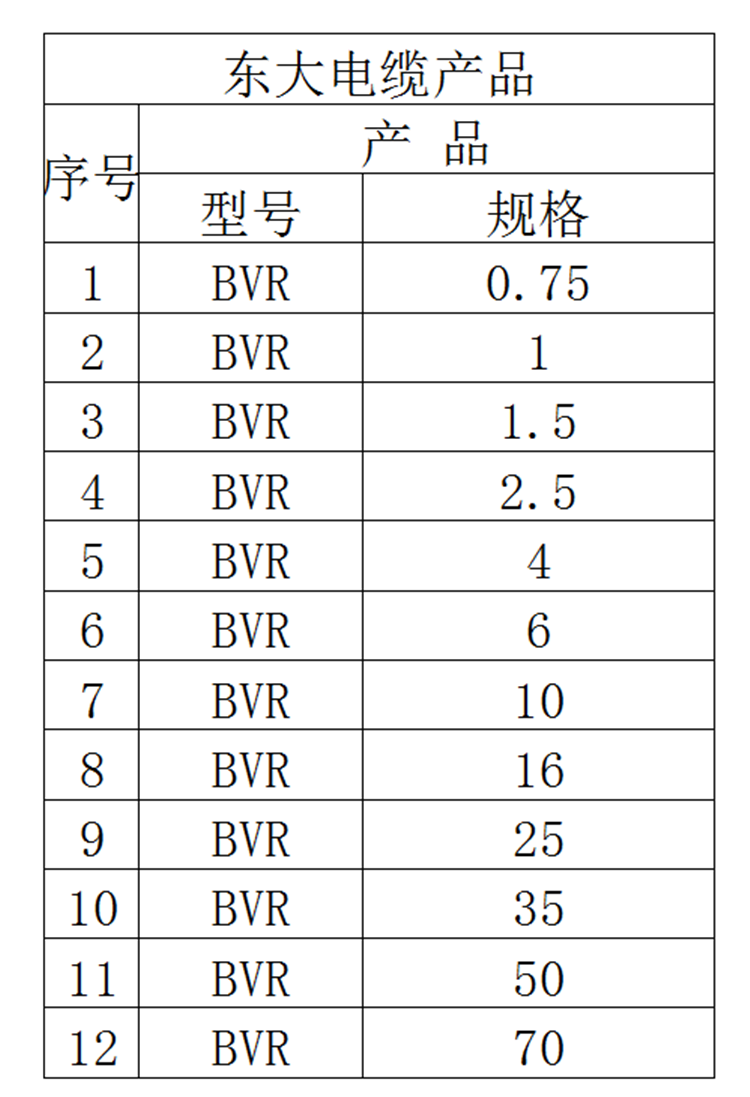 bv电缆线bvr101625355070平方阻燃家装进户国标纯铜国标电线bv16平方