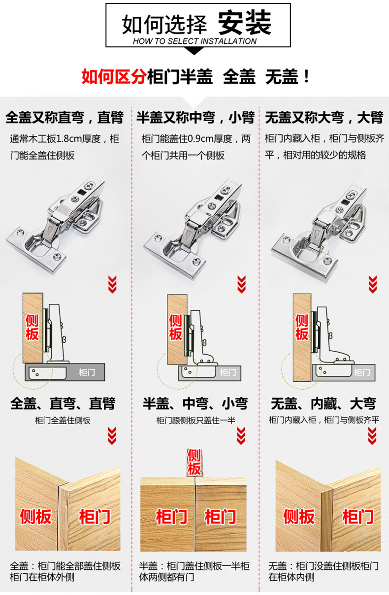 半盖合页安装尺寸图图片