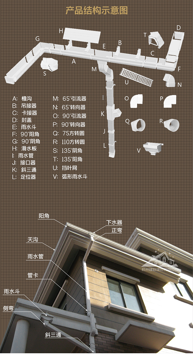 pvc塑料成品天沟雨水槽别墅屋面排水檐沟接水槽方形水管落水 7英寸