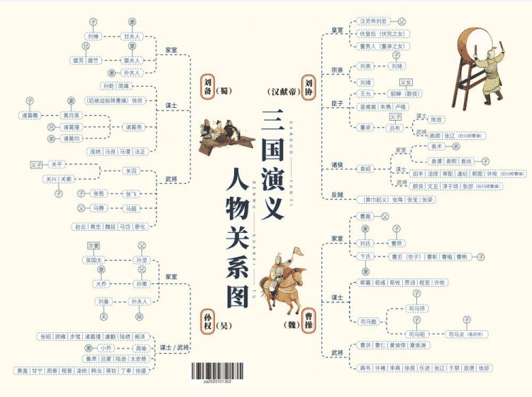 四大名著人物關係圖西遊記水滸傳三國演義紅樓夢人物關係圖水滸傳