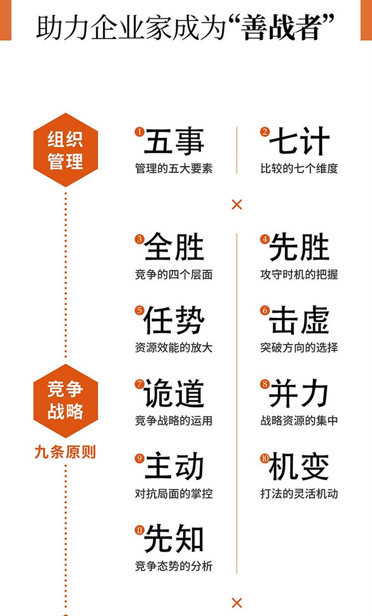 宫玉振作品五本善战者说打胜仗铁马秋风集企业如何向军队学打胜仗