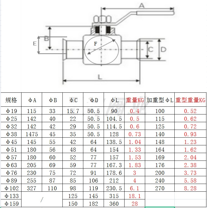 定制304不锈钢卫生级快装球阀316l快开卡箍卡扣式食物级直通快接阀门
