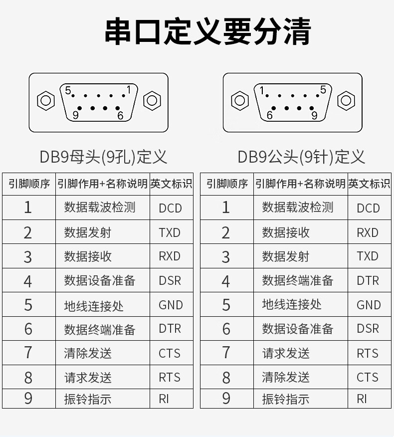 九针232接线图图片