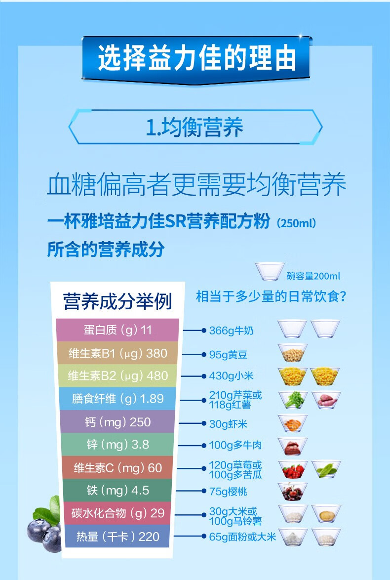【药房专卖】雅培益力佳sr营养配方粉原装进口中老年人肠内代餐高血糖