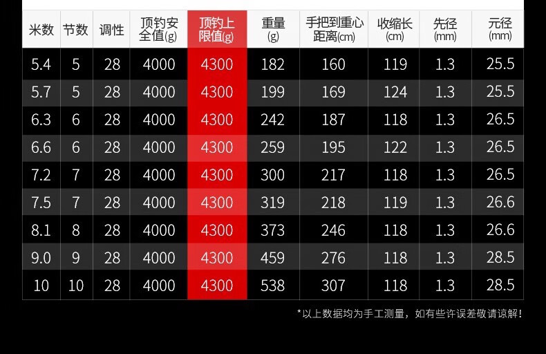 千川鲤5代五代武汉天元邓刚碳素鱼竿超轻硬鲢鳙轻量大物竿台钓杆 天元