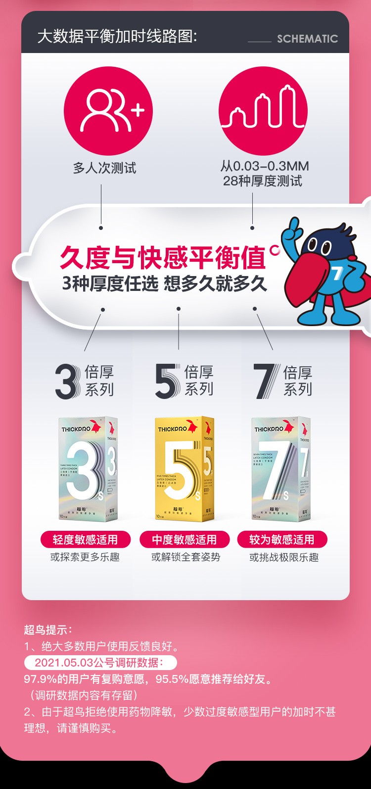 超鸟犀之宝thickpro延时避孕套颗粒加厚安全套润滑凸