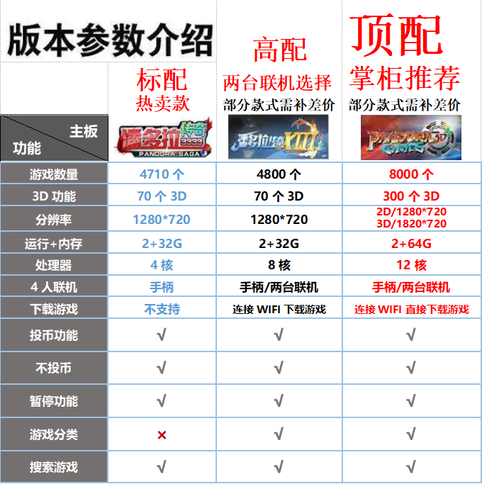 老虎机水果机月光宝盒游戏机投币双人格斗摇杆街机三国战纪大型家用97