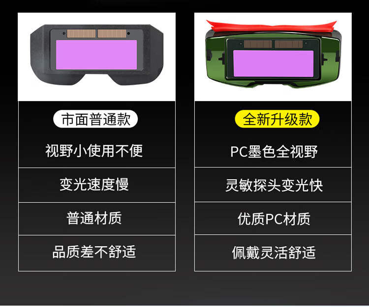 全自动变光电焊眼镜焊工专用防护眼镜氩弧焊烧焊防强光防打眼护目变光