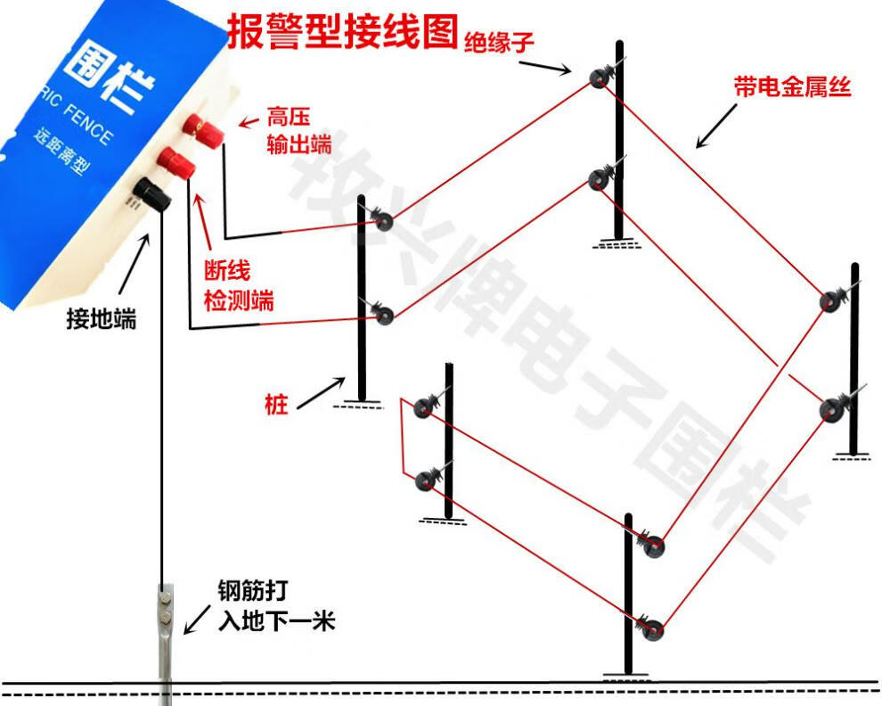 電圍欄 脈衝電子圍欄 電網 畜牧養殖場養牛馬驢羊 報警型