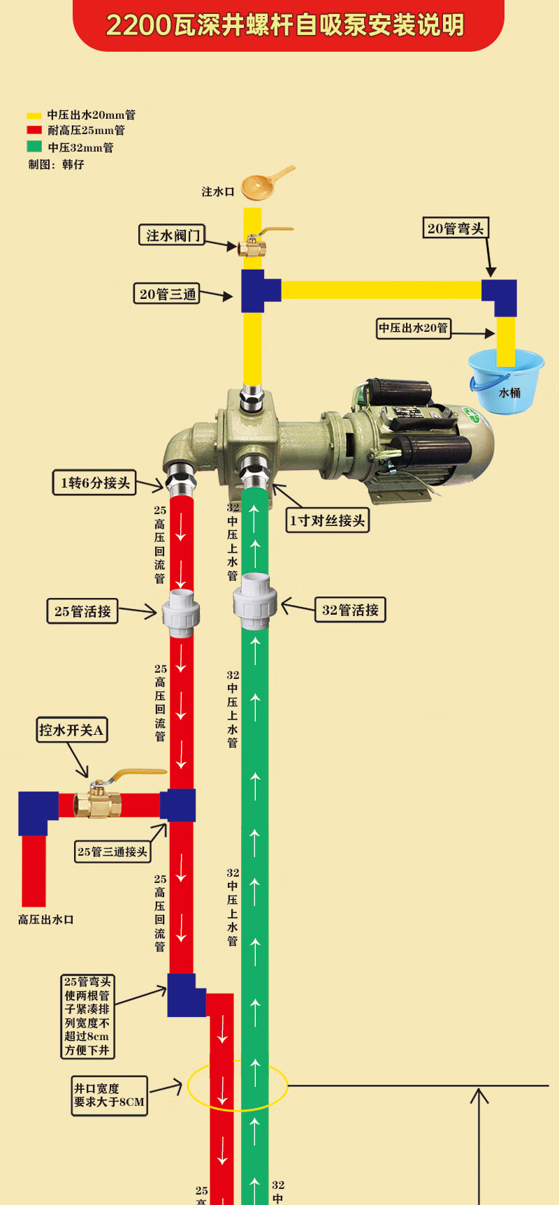 真空泵管子的接法图图片