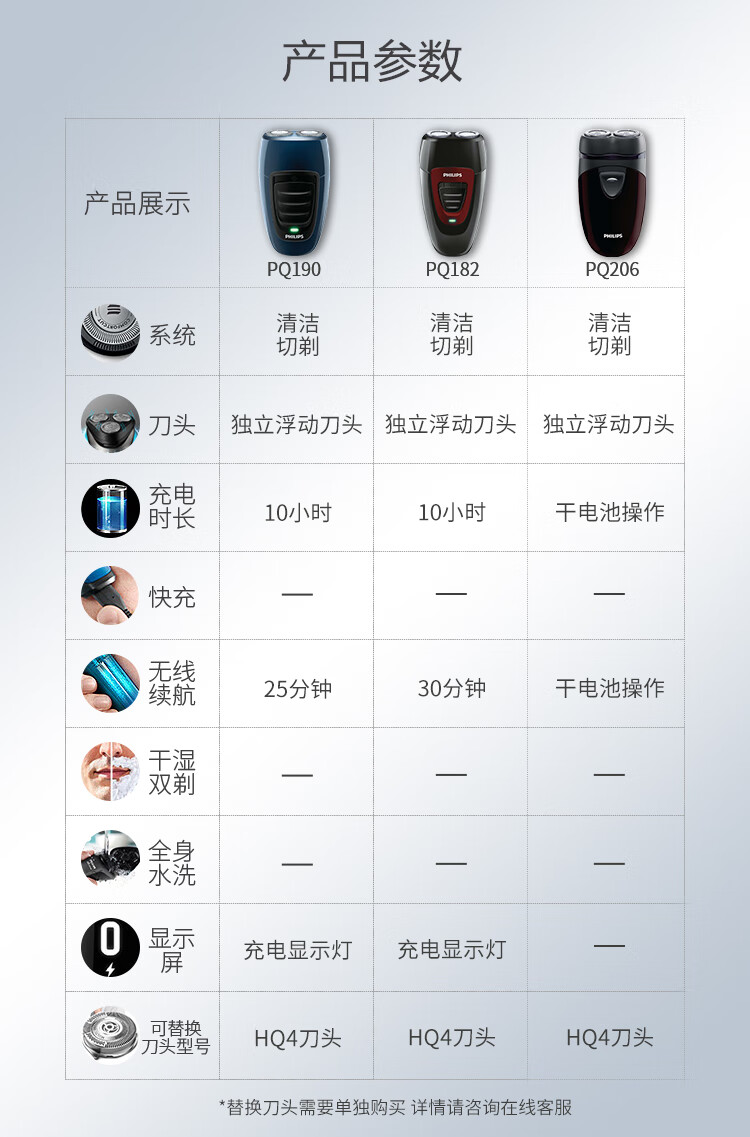 飞利浦(philips)剃须刀电动 男士刮胡刀胡须刀 电动剃须刀 pq190616