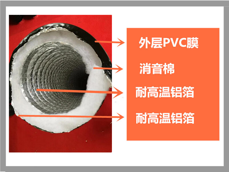 新风配件柔性消音保温软管可伸缩消声器风机管道降噪软连接直径60长度