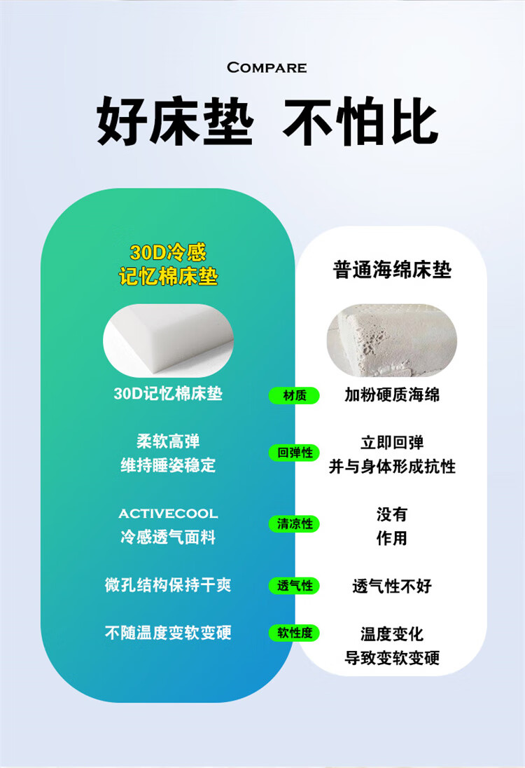 雪欧菲品牌家纺 大学生30d学生床垫宿舍上下铺海绵床垫软垫可拆洗家用