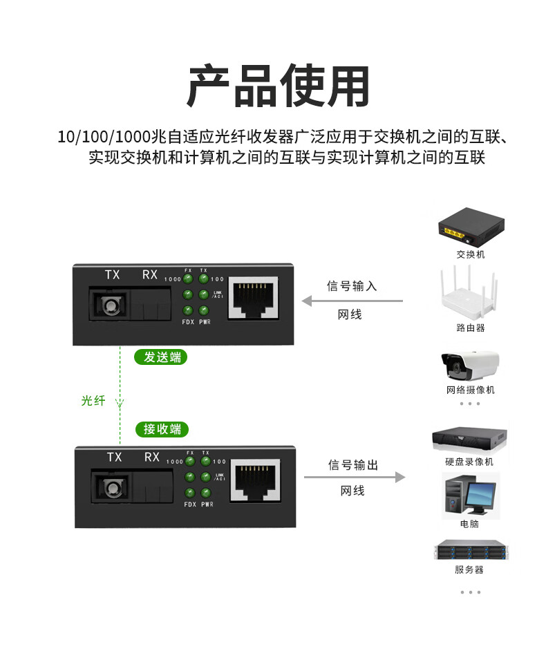 光纤收发器安装图解图片