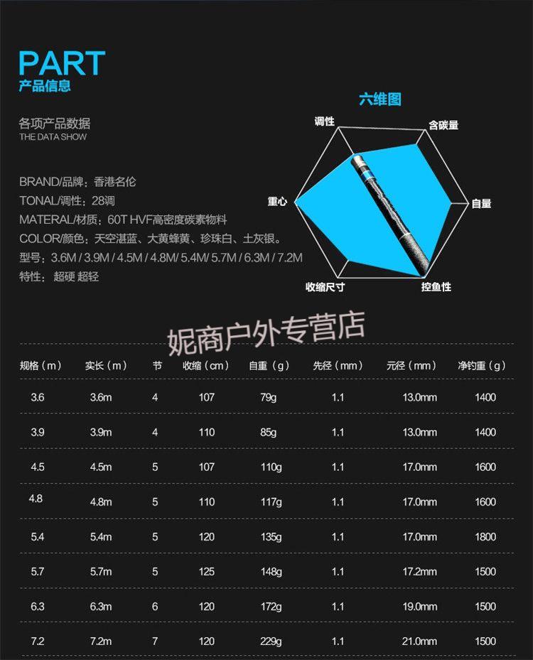 香港渔具店竞技鱼竿鳟贵鳇高碳超轻28调超硬54米台钓竿鲤鱼竿手杆名伦