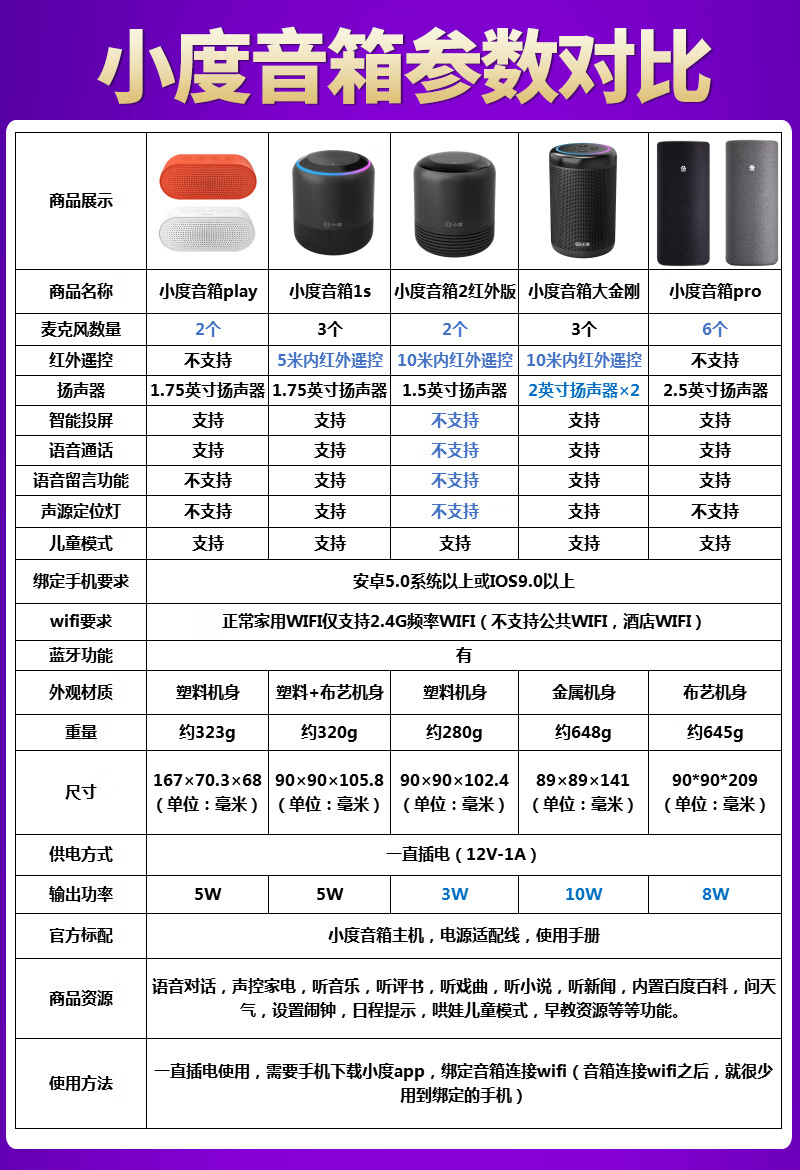 【旗舰京品】小度智能音箱红外2居家语音百度蓝牙大金刚pro小杜2020